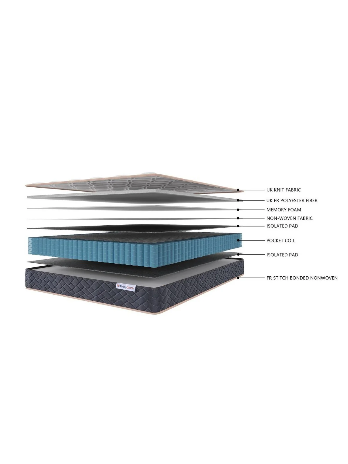 Sleepycastle Pocket Spring Double Mattress | Medium Firmness | Rolled - Image 4